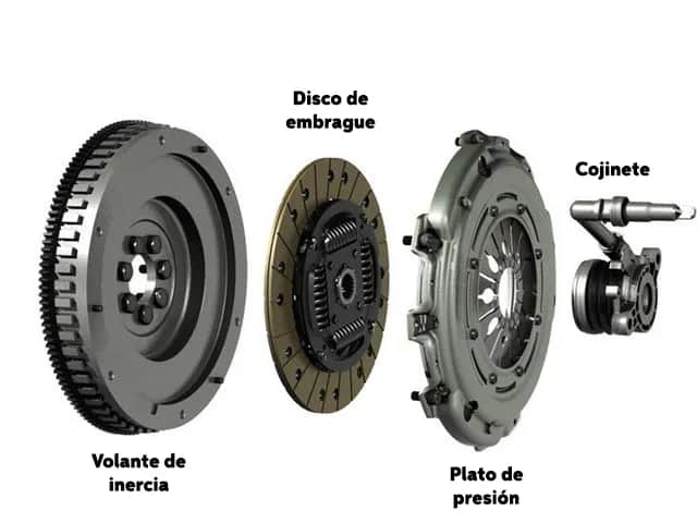 Cojinete de embrague precio: ¿Por qué varían tanto los costos?