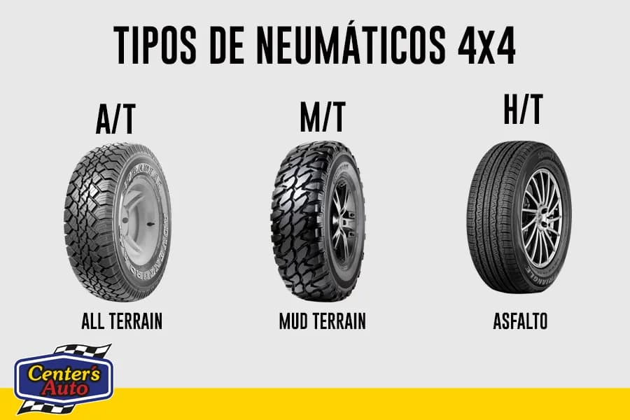 Todo lo que necesitas saber sobre los neumáticos A/T para tu vehículo Todo lo que necesitas saber sobre los neumáticos A/T para tu vehículo